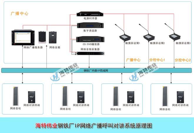 钢铁厂ip网络广播呼叫对讲案例-ip网络广播应用川威集团钒钛钢厂|采播