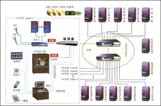 宝丽通机顶盒点歌系统