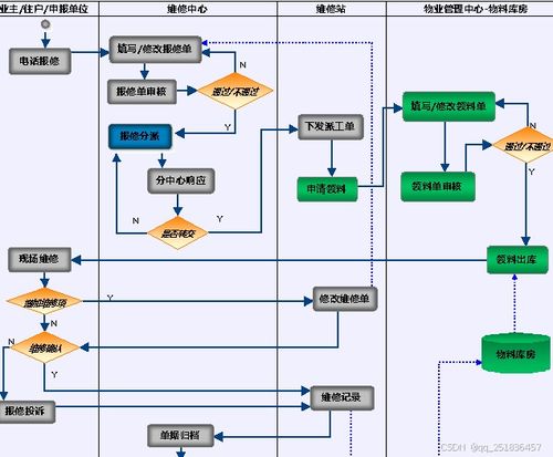 基于.net技术的物业管理系统需求分析与设计