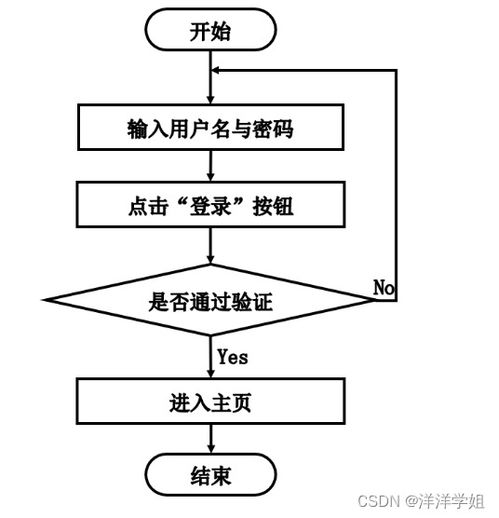 计算机毕业设计ssm宠物托管系统设计与实现is2039 附源码 新手必备