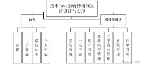 计算机毕业设计springboot基于java的转转树洞系统设计与实现78zf19