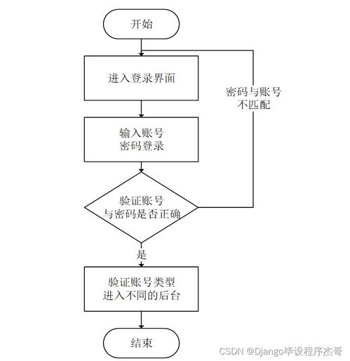 计算机毕业设计ssm基于ssm的网上宠物交易管理系统46sn19 附源码 轻松不求人