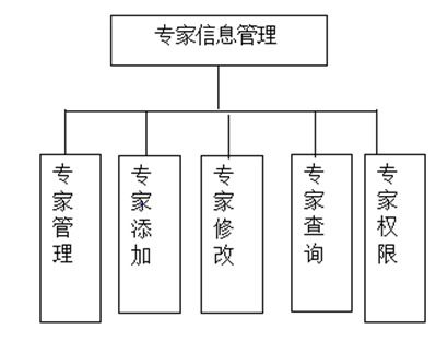 计算机毕业设计 基于web的网上招标系统的设计与实现 可定制