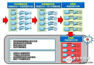 plc系统的模拟输入输出解决方案