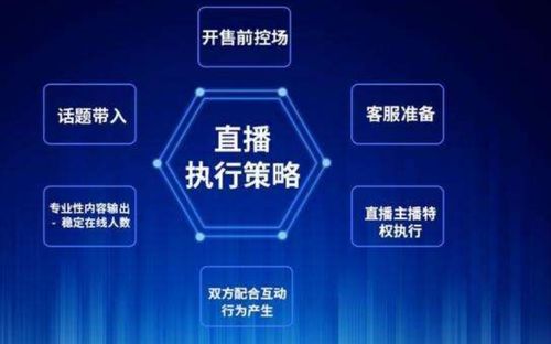 电商直播系统开发搭建有哪些值得注意点 干货哥说这些点要记住